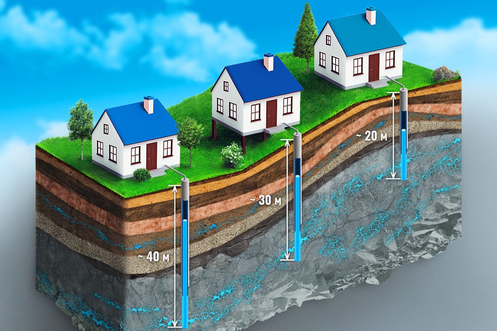 Как определить уровень грунтовых вод на участке: методы и приборы для строительства дома и других случаев