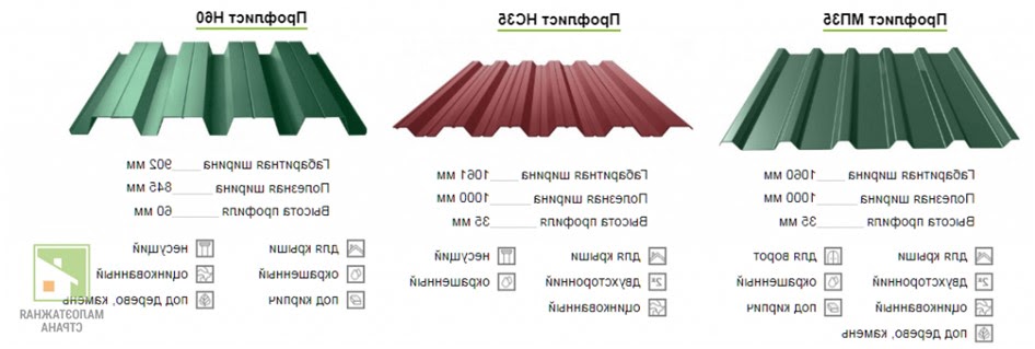 3 главных размера листа профнастила для крыши: маркировка и форма