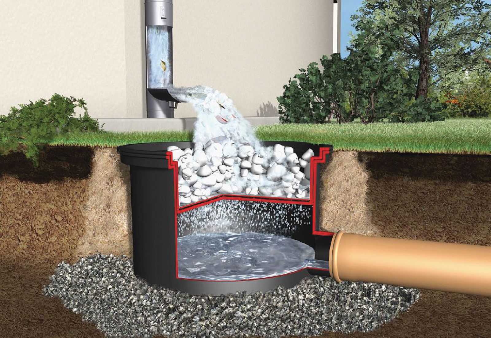 Как правильно установить и выбрать колодец для ливневой канализации: виды и основные материалы