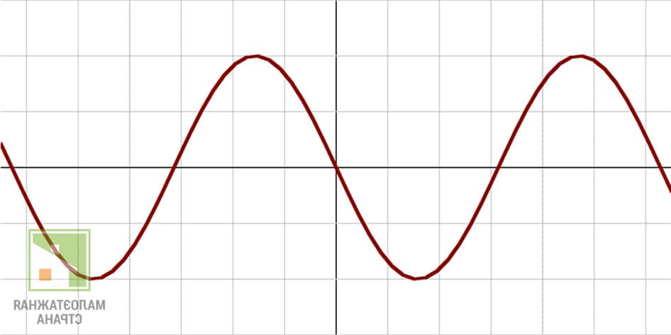 Аппроксимированная синусоида – что это и как с ней бороться фото