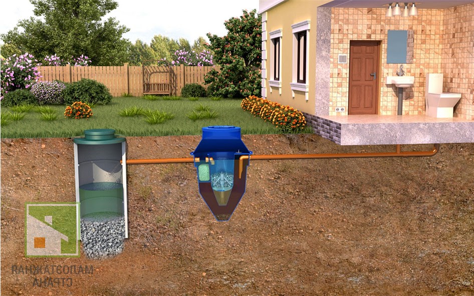 Автономная канализация или септик: подробное сравнение фото