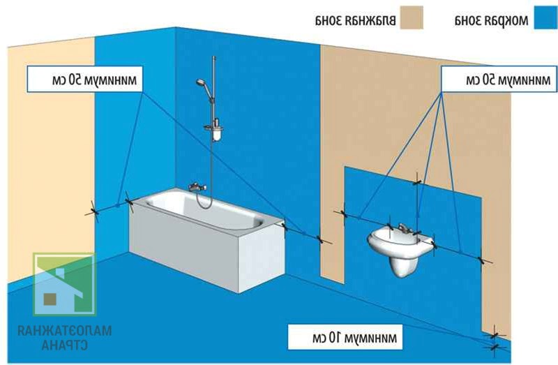 Гидроизоляция ванной: материалы, методики и этапы проведения работ фото