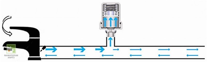 Гидроудар в системе водоснабжения и отопления: суть угрозы, профилактика и защита фото