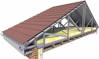 Что относится к основным узлам и элементам скатной крыши: название, назначение и соединение частей стропильной системы