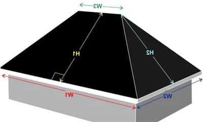 Как выполнить расчет крыши с учетом различных параметров и нагрузок?
