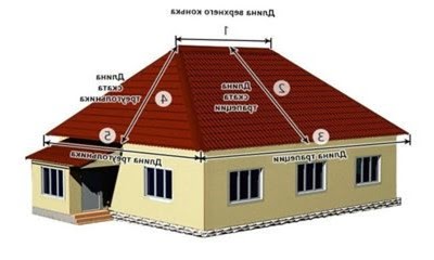 Основы расчёта площади вальмовой крыши — правила и особенности фото