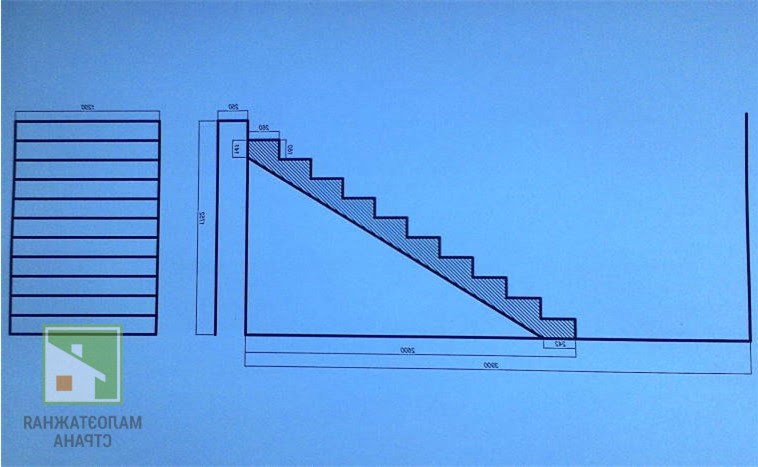 Как рассчитать лестницу на крыльцо, самому вычислить параметры ступеньки