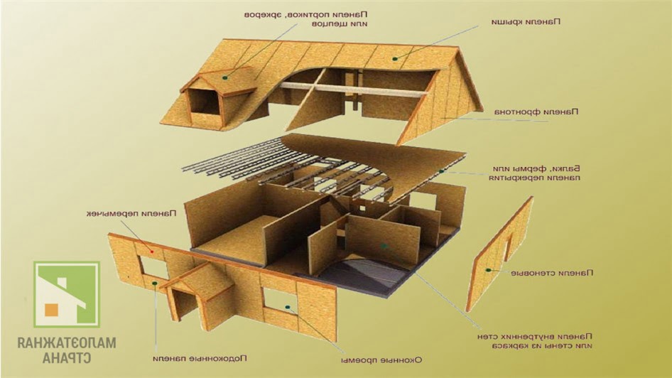 Каркасно-щитовая технология строительства дома – что надо знать