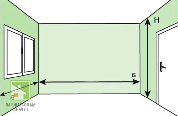 Квадратный метр площади помещения – это сколько и как быстро посчитать?