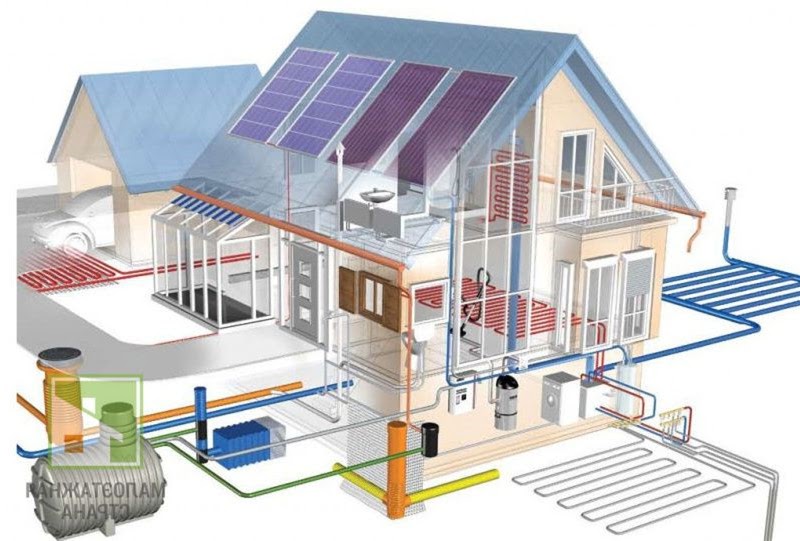 Монтаж инженерных коммуникаций загородного дома: проектирование и автоматизация