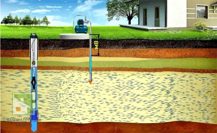 Обустройство скважины: используемое оборудование и способы защиты фото