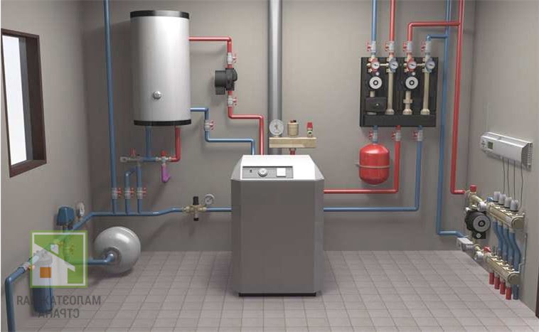 Обвязка котла отопления в частном доме, установка твердотопливных и газовых котлов