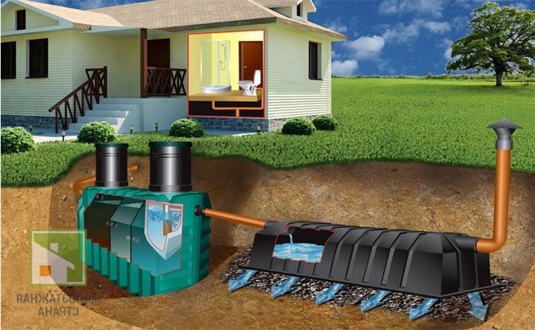 Очистные сооружения канализации: типы нечистот, способы очистки и виды ЛОС