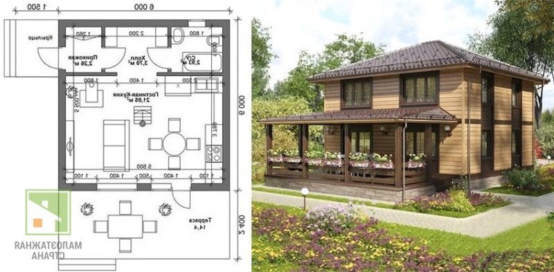 Проекты домов 6 на 6: одно и двухэтажные – коттеджи и примеры планировки фото