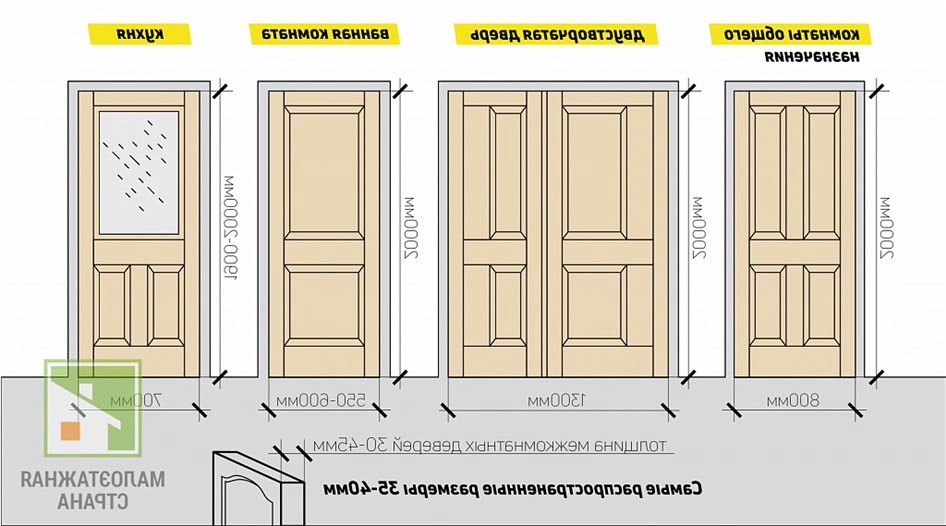 Размеры межкомнатных дверей – что говорит ГОСТ фото