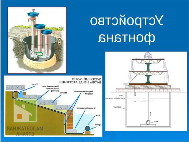 Разнообразие видов устройств фонтанов, из каких частей они состоят фото