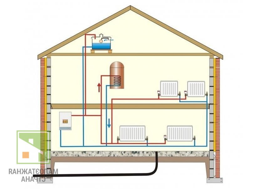 Схема отопления двухэтажного дома: требования, выбор и проектирование системы