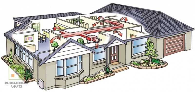 Система вентиляции в загородном доме: разновидности и назначение, основы проектирования