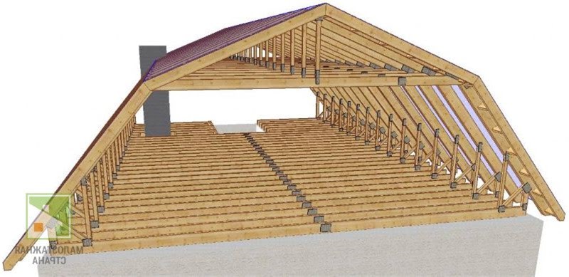 Строительство мансардной крыши: отличия стропильных систем, этапы монтажа, фото