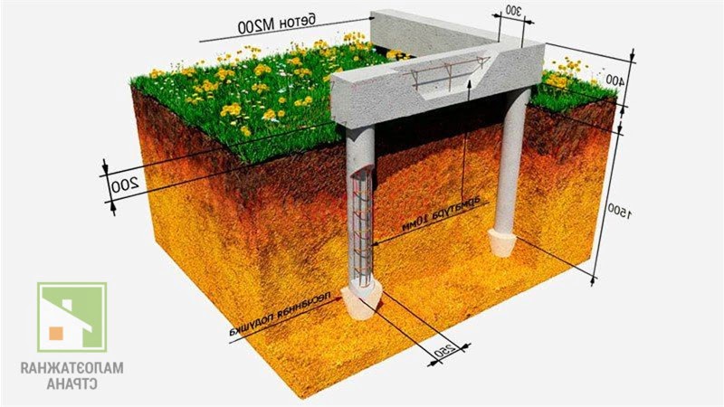 Свайно-ростверковый фундамент: классификация, преимущества и недостатки, требования и нормативы фото