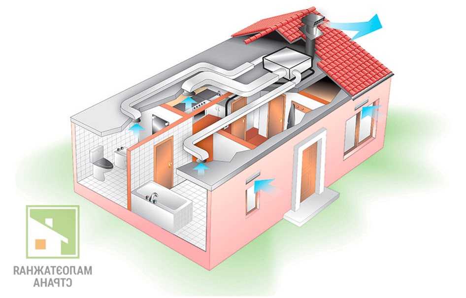 Вентиляция в доме — виды, проектирование и монтаж