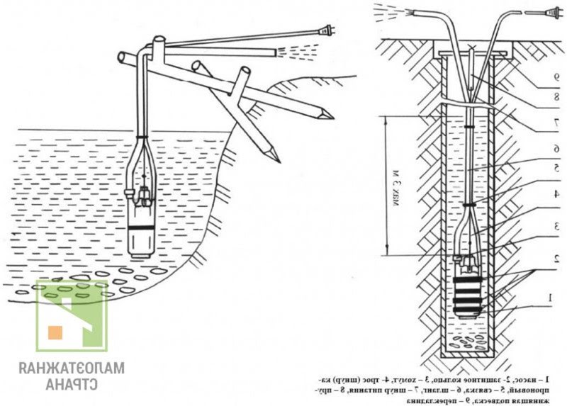 Вибрационный погружной насос с верхним и нижним забором воды, принцип действия, конструкция, эксплуатация и различия