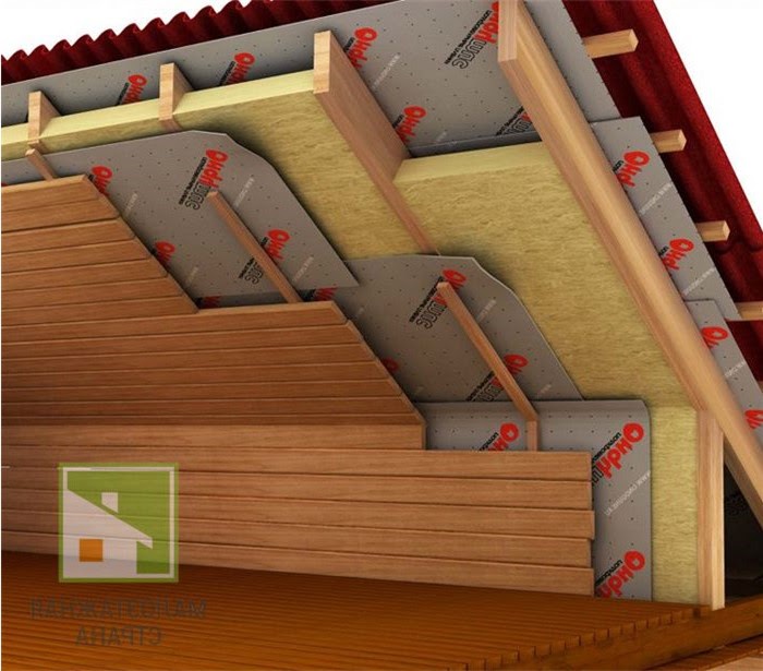 Виды современных пароизоляционных материалов для крыши