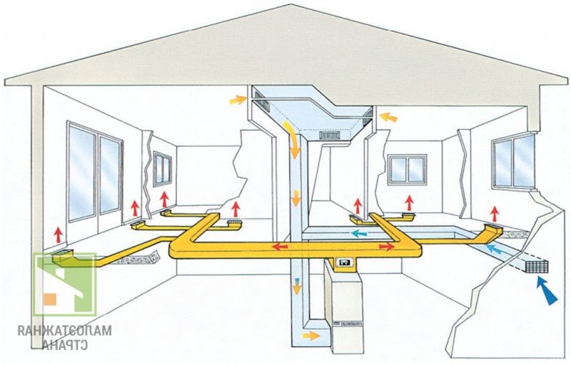 Воздушное отопление частного дома: особенности  системы, ее монтажа и обслуживания