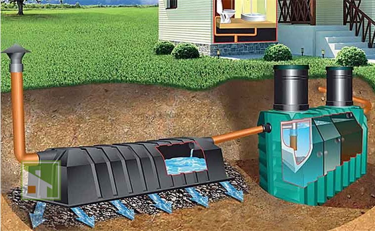 Возможные варианты устройства автономной канализации для дачи или загородного дома